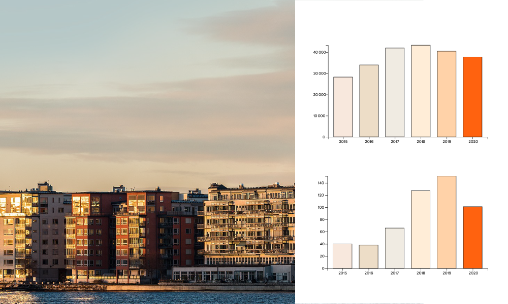 Statistik nyproduktionsmarknaden