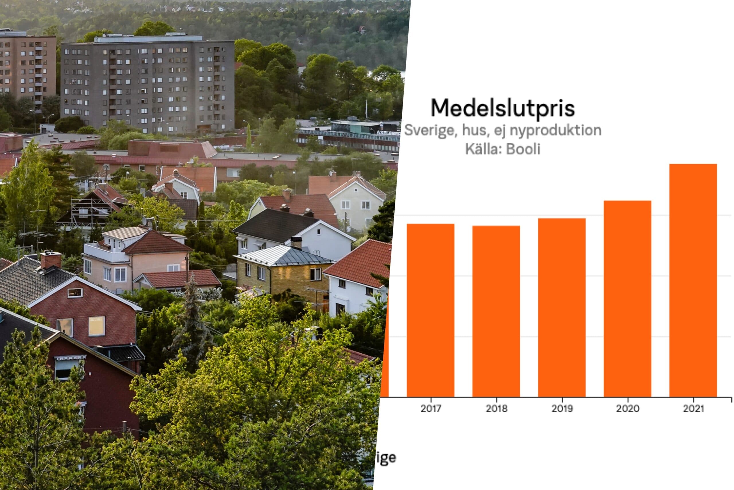 bostadsmarknad 2021