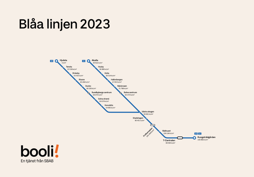 Blåa linjen – linjen med dyrast och billigast station i Stockholm 2023