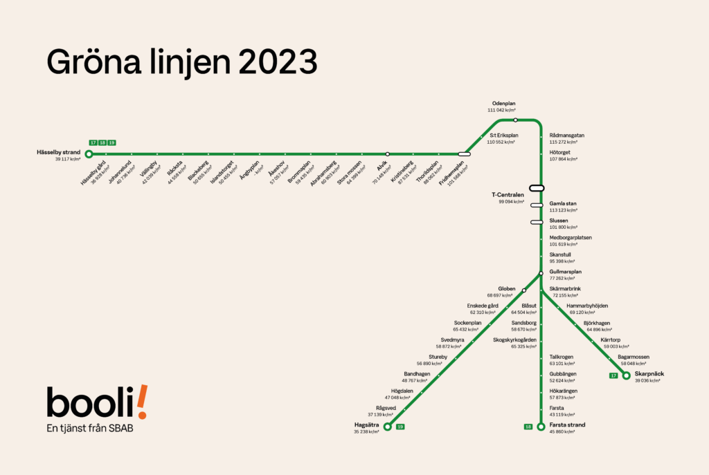 Här är det dyrast att bo på Gröna linjen 2023