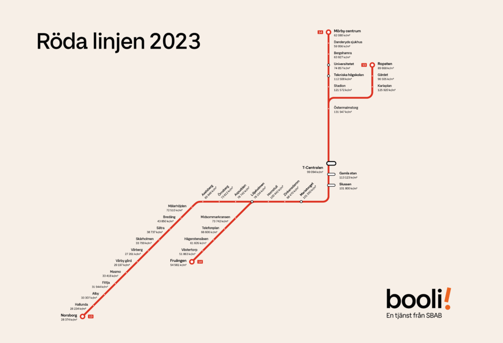 Så mycket kostar en lägenhet längs Röda linjen 2023